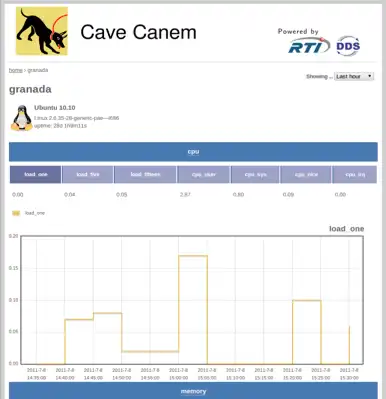 Muat turun alat web atau aplikasi web Cave Canem