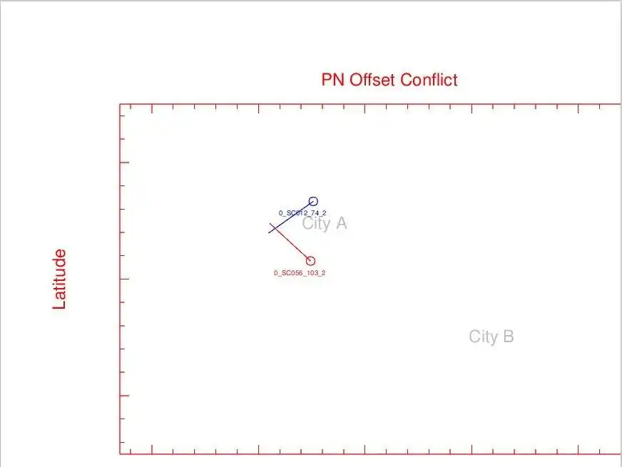 Download web tool or web app CDMA PN Conflict Tool