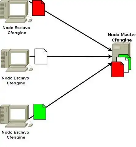 Download web tool or web app Centralized Packages Manager