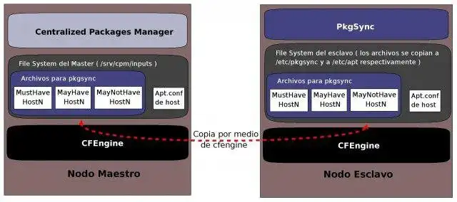 Download web tool or web app Centralized Packages Manager