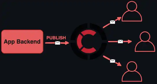 Unduh alat web atau aplikasi web Centrifugo