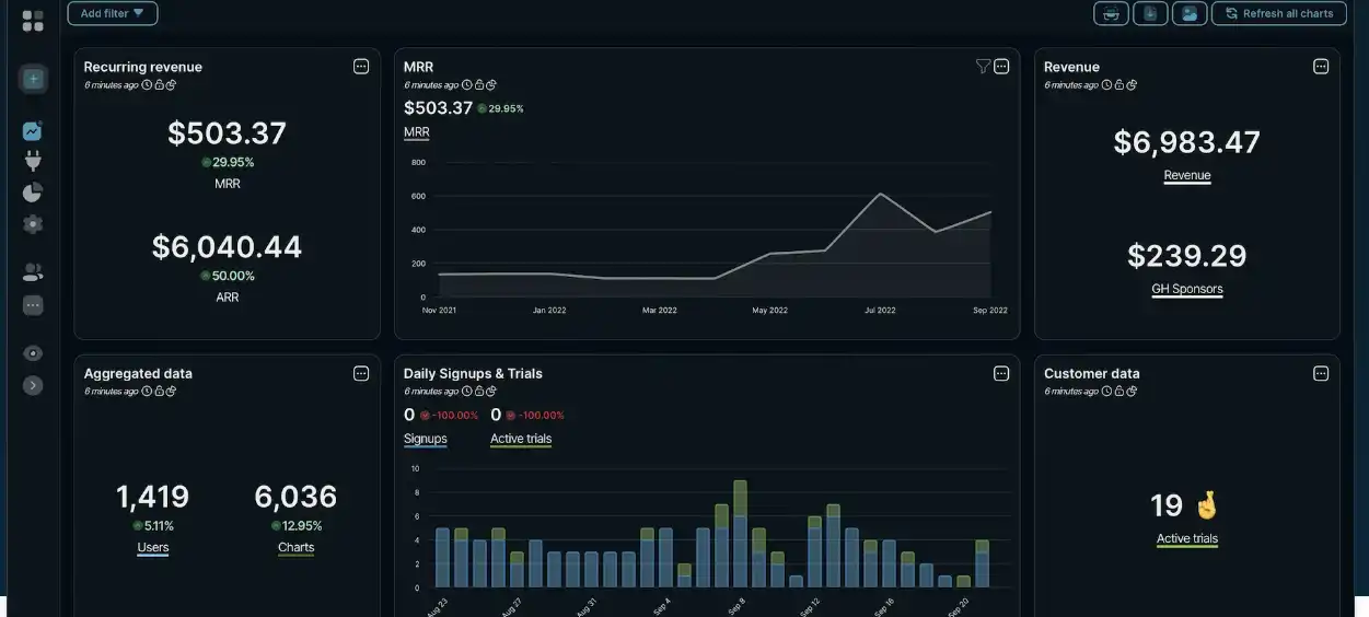 Download web tool or web app Chartbrew