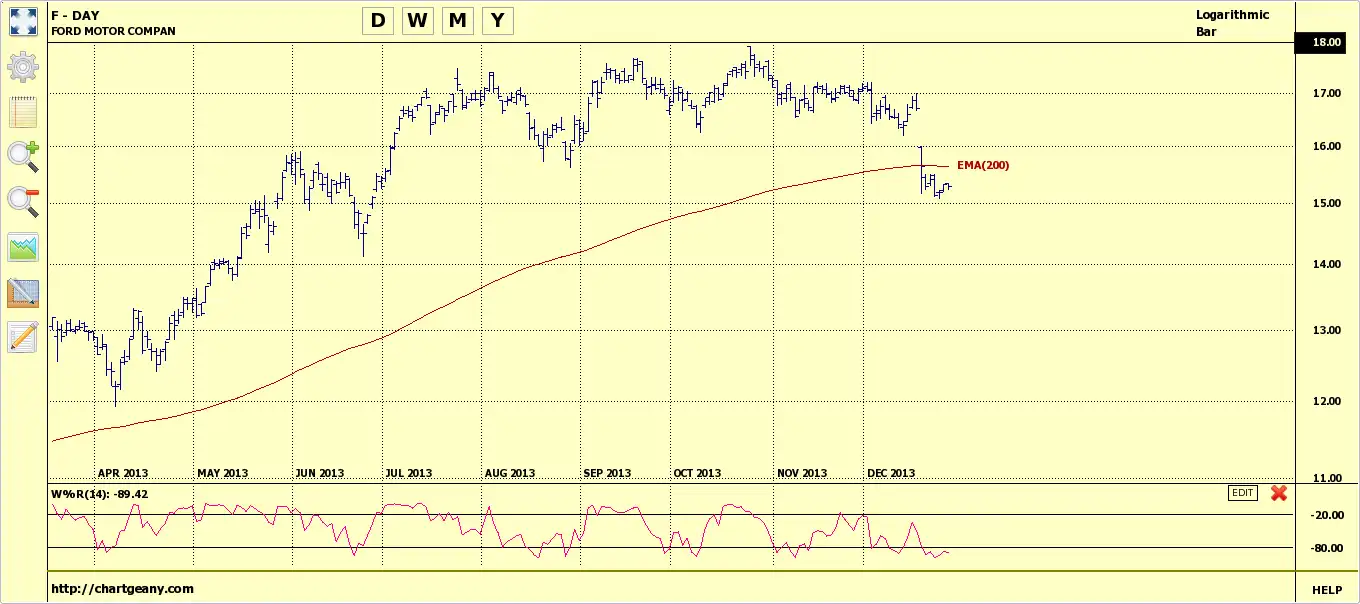 הורד כלי אינטרנט או אפליקציית אינטרנט Chart Geany