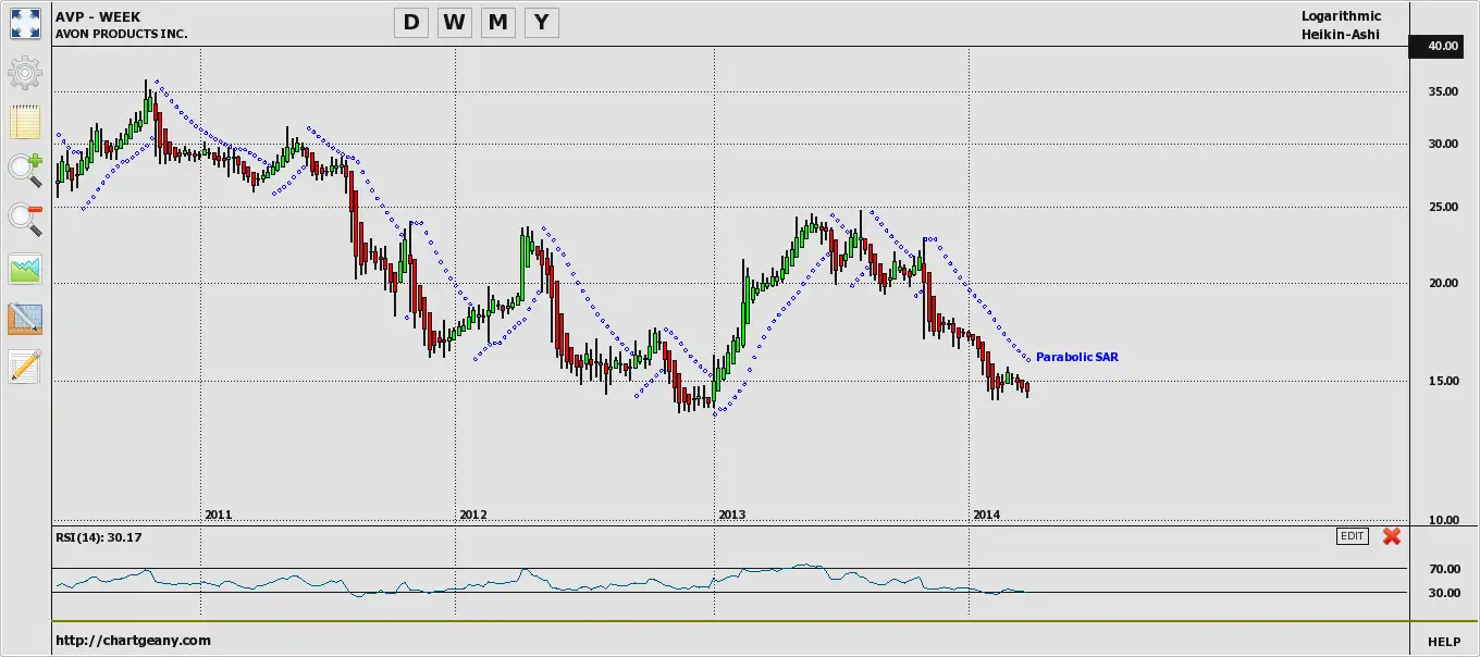 Загрузите веб-инструмент или веб-приложение Chart Geany