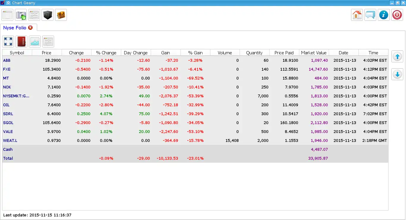 Download web tool or web app Chart Geany