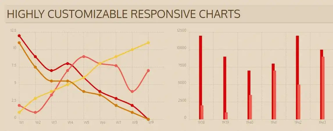 Download web tool or web app Chartist.js