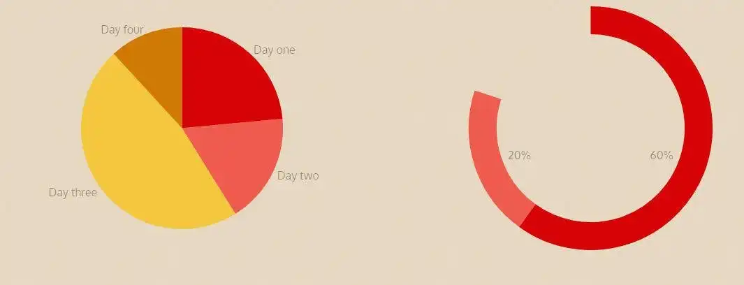 Baixe a ferramenta da web ou o aplicativo da web Chartist.js