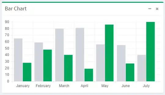 Web aracını veya web uygulamasını indirin Chart.js