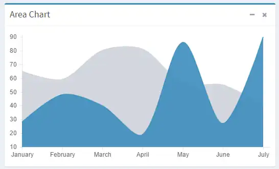 Téléchargez l'outil Web ou l'application Web Chart.js pour l'exécuter sous Linux en ligne