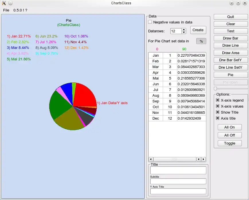 Web aracını veya web uygulamasını indirin ChartsClass