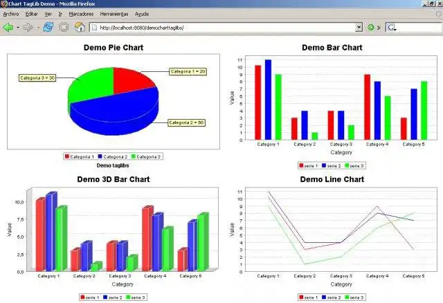 ابزار وب یا برنامه وب Chart Taglibs را دانلود کنید