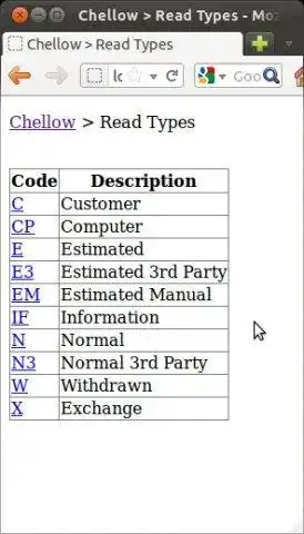 Download web tool or web app chellow