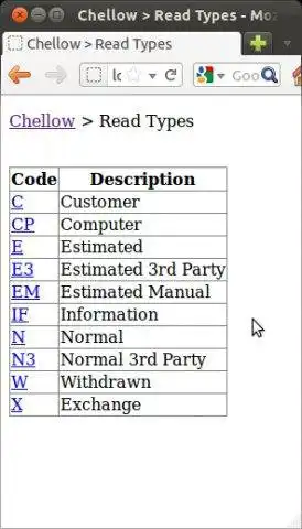 Mag-download ng web tool o web app chellow para tumakbo sa Linux online