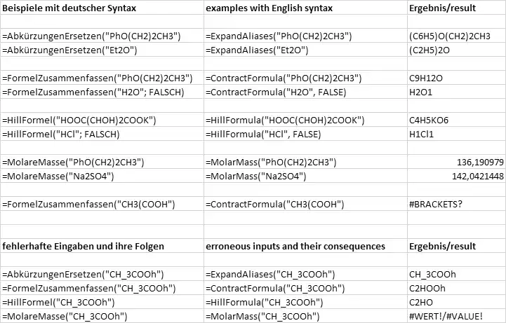 Download web tool or web app ChemicalFormulas Add-In for Excel