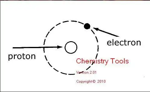 Pobierz narzędzie internetowe lub aplikację internetową Chemistry Tools