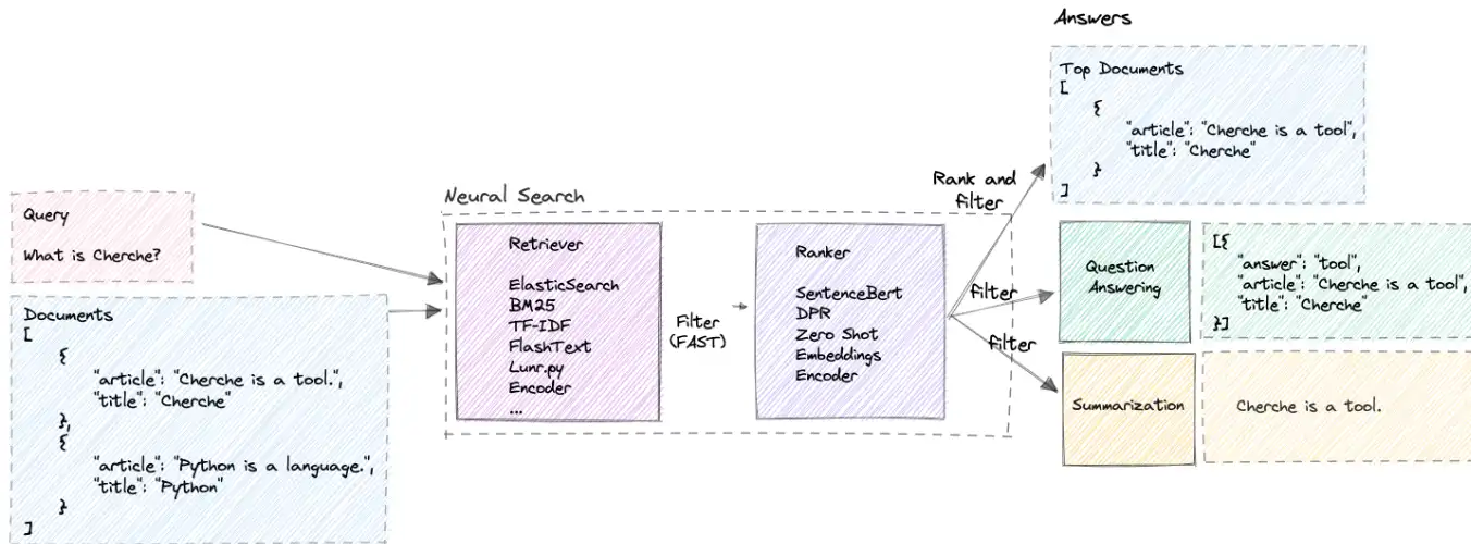 Laden Sie das Web-Tool oder die Web-App Cherche herunter