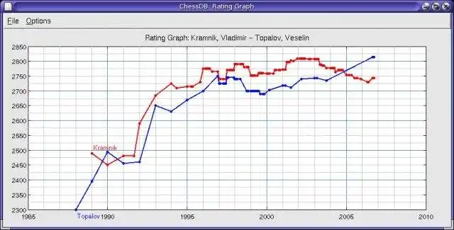 Téléchargez l'outil Web ou l'application Web ChessDB - une base de données d'échecs gratuite