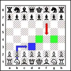 ابزار وب یا برنامه وب Chess Diagram Editor را دانلود کنید