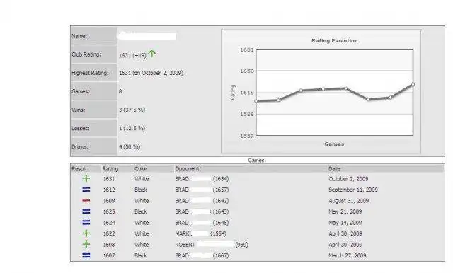 Download webtool of webapp Chess Rating Management System