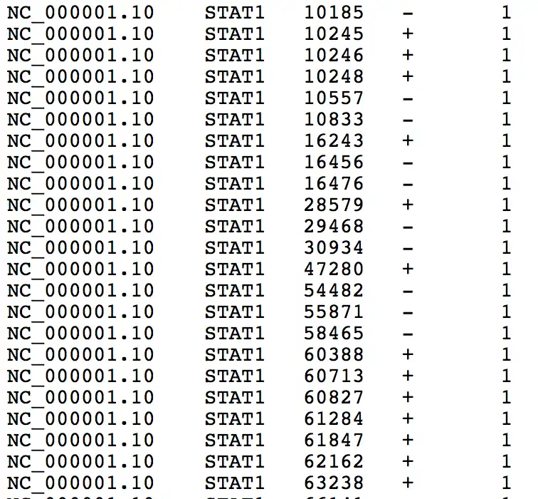 Unduh alat web atau aplikasi web ChIP-Seq