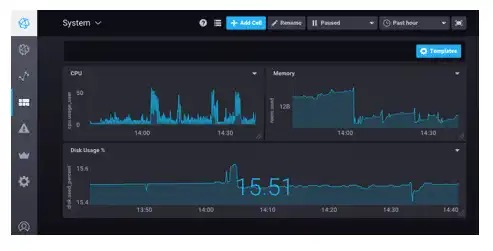 Web aracını veya web uygulamasını indirin Chronograf