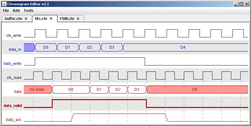 Download web tool or web app Chronogram Editor