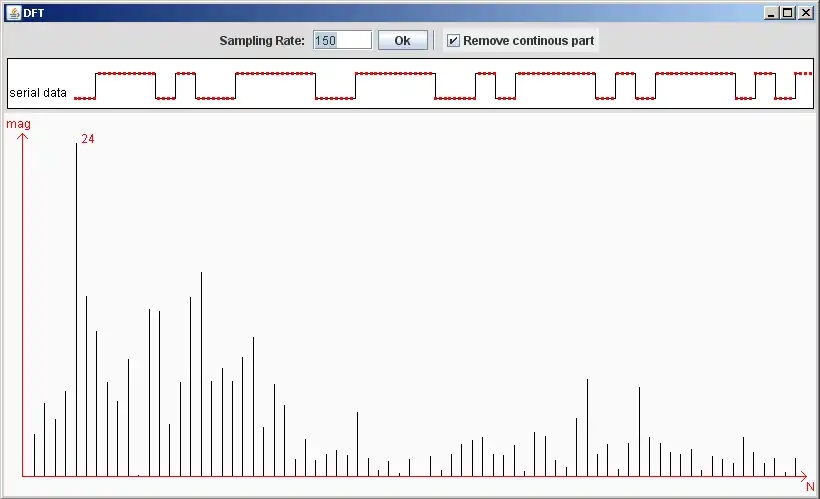 Download web tool or web app Chronogram Editor