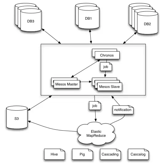 Download web tool or web app Chronos