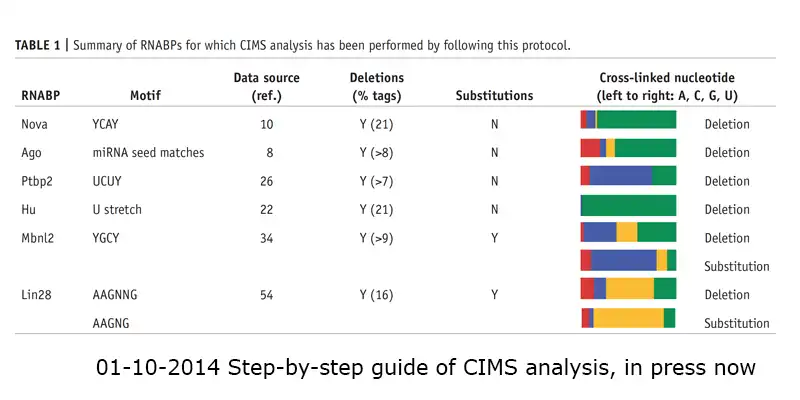 Download web tool or web app CIMS