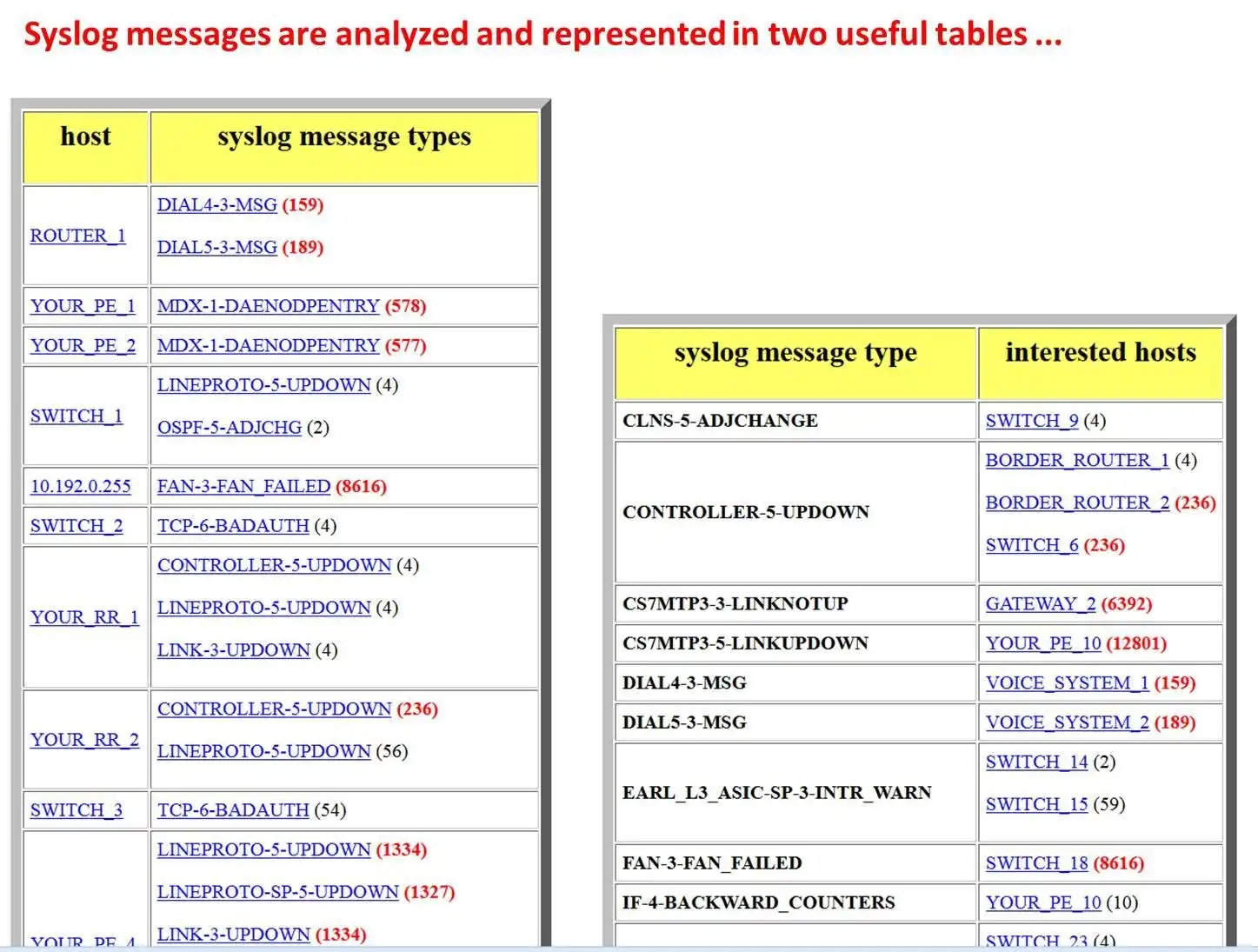 Download web tool or web app Cisco config surfing,parsing,searching