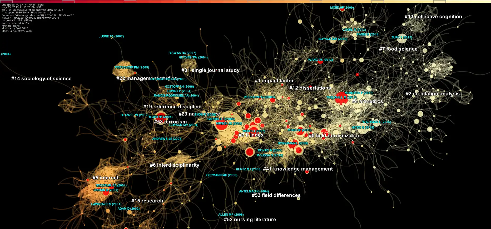 Descargue la herramienta web o la aplicación web CiteSpace