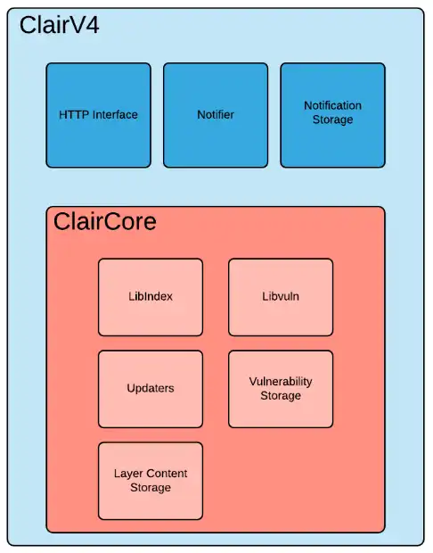 Descargue la herramienta web o la aplicación web Clair