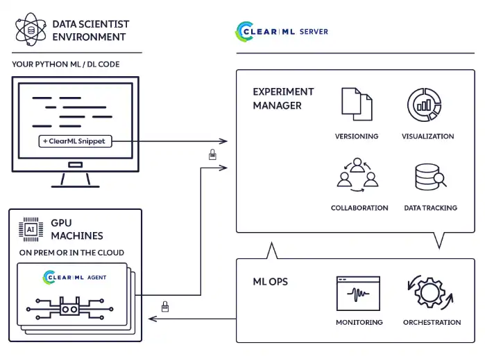 Laden Sie das Web-Tool oder die Web-App ClearML herunter