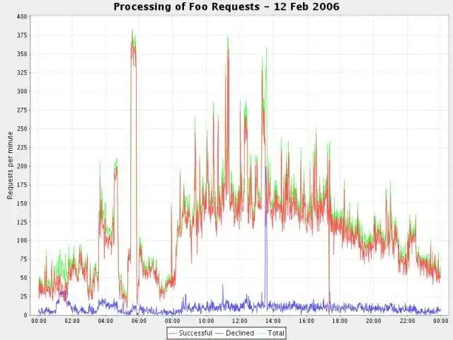 Baixar ferramenta da web ou aplicativo da web CLIChart