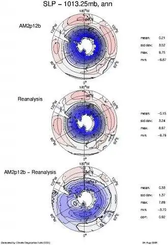 Download web tool or web app Climate Diagnostics Suite (CDS)