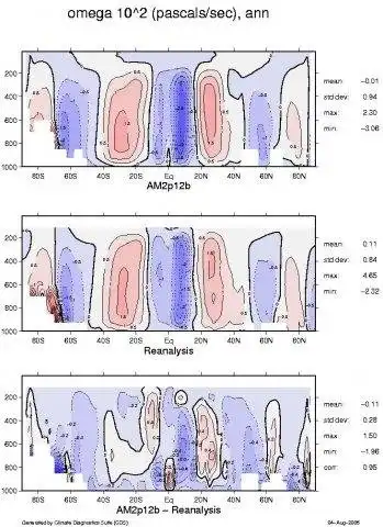 Descărcați instrumentul web sau aplicația web Climate Diagnostics Suite (CDS)