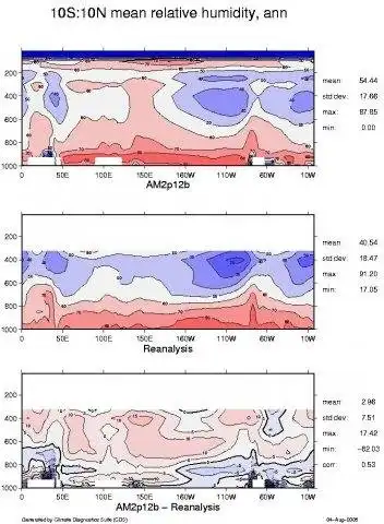 Descărcați instrumentul web sau aplicația web Climate Diagnostics Suite (CDS)