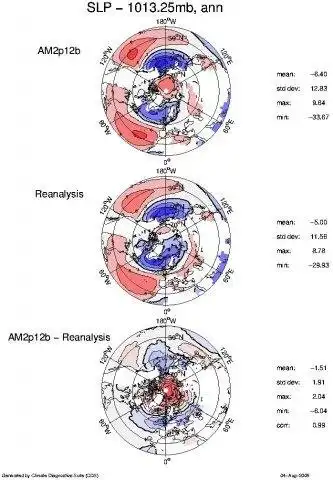 Download web tool or web app Climate Diagnostics Suite (CDS)