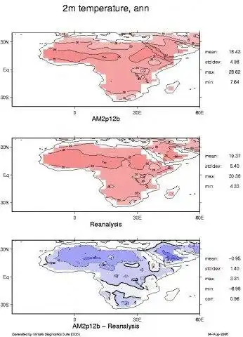 Descărcați instrumentul web sau aplicația web Climate Diagnostics Suite (CDS)