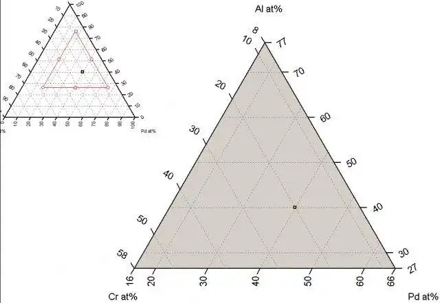 Download web tool or web app Clipping Ternary Plotter