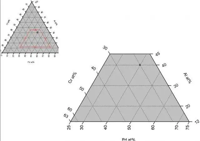 Download web tool or web app Clipping Ternary Plotter