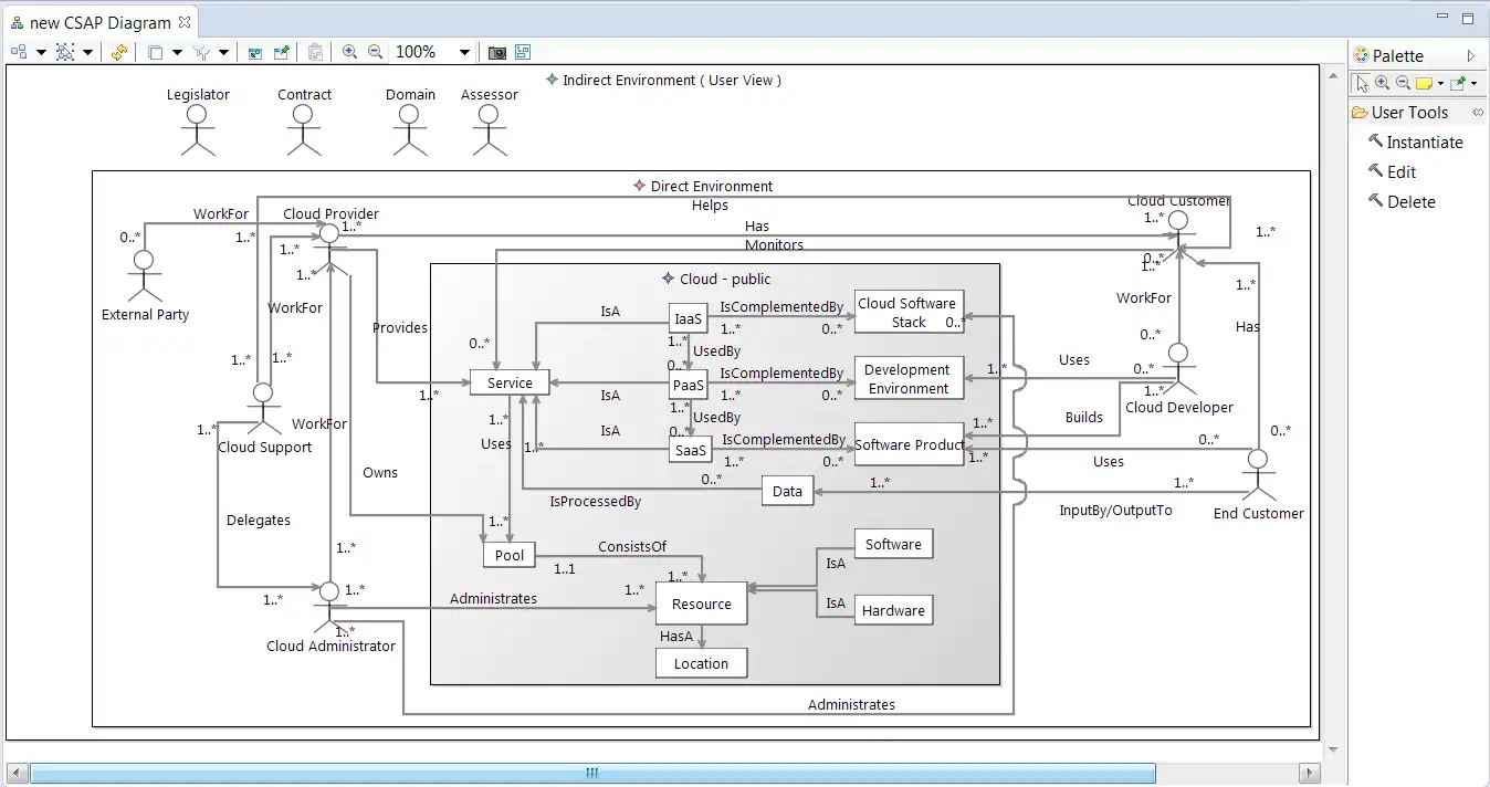 Download webtool of webapp ClouDAT