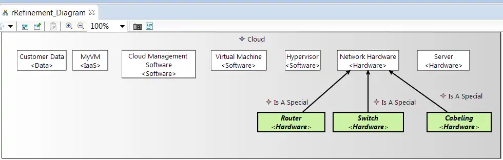 Download web tool or web app ClouDAT