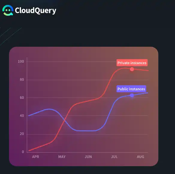 Descărcați instrumentul web sau aplicația web CloudQuery