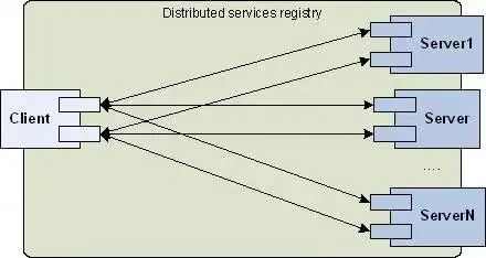 Download web tool or web app Clustered Remoting for Spring framework