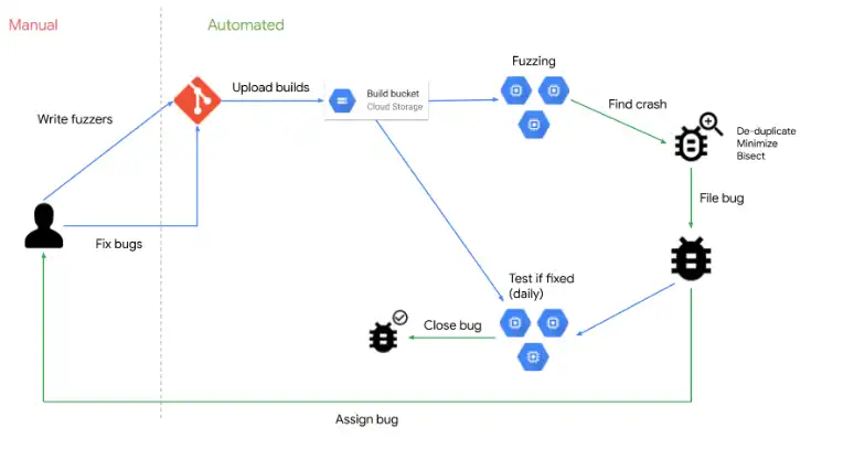 Download web tool or web app ClusterFuzz