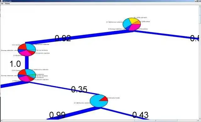 Download web tool or web app clutrfree