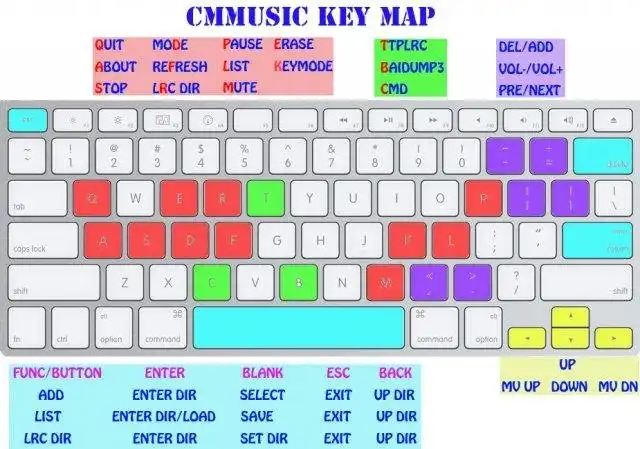 Web aracını veya web uygulamasını indirin CMMusic