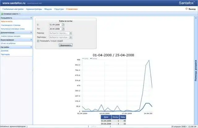 Unduh alat web atau aplikasi web CMS Santafox