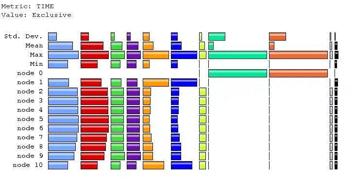 Download web tool or web app coarrays